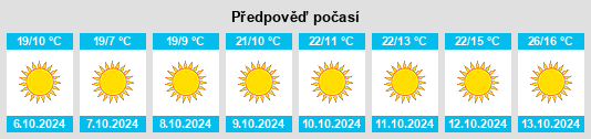 Výhled počasí pro místo Onawa na Slunečno.cz