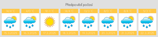 Výhled počasí pro místo Palo na Slunečno.cz