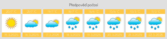 Výhled počasí pro místo Sivrice na Slunečno.cz