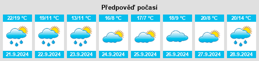 Výhled počasí pro místo Postville na Slunečno.cz