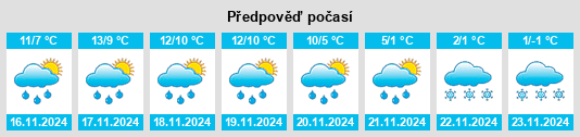 Výhled počasí pro místo Pottawattamie County na Slunečno.cz