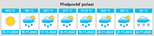 Výhled počasí pro místo Racine na Slunečno.cz