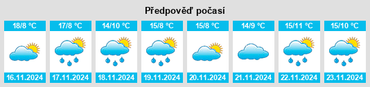 Výhled počasí pro místo Siverek na Slunečno.cz