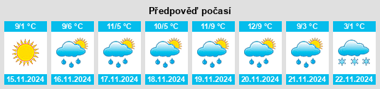 Výhled počasí pro místo Saint Ansgar na Slunečno.cz