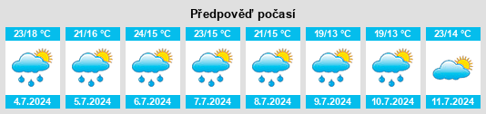 Výhled počasí pro místo Sanborn na Slunečno.cz