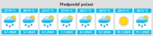 Výhled počasí pro místo Sidney na Slunečno.cz