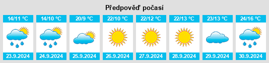 Výhled počasí pro místo Story City na Slunečno.cz