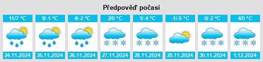 Výhled počasí pro místo Tabor na Slunečno.cz