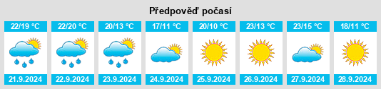 Výhled počasí pro místo Volga na Slunečno.cz