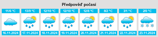 Výhled počasí pro místo Waukee na Slunečno.cz