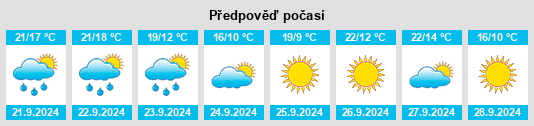 Výhled počasí pro místo Waukon na Slunečno.cz