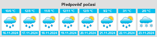 Výhled počasí pro místo Webster City na Slunečno.cz