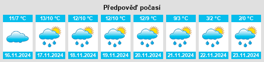 Výhled počasí pro místo West Des Moines na Slunečno.cz