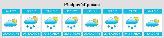 Výhled počasí pro místo Windsor Heights na Slunečno.cz