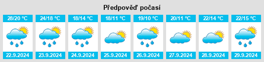 Výhled počasí pro místo Aroma Park na Slunečno.cz