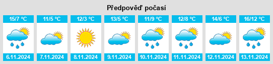 Výhled počasí pro místo Bancroft Corners na Slunečno.cz