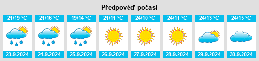 Výhled počasí pro místo Beardstown na Slunečno.cz