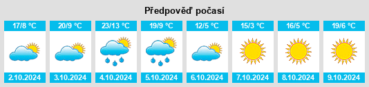 Výhled počasí pro místo Beecher na Slunečno.cz