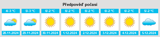 Výhled počasí pro místo Sincik na Slunečno.cz