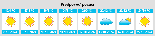 Výhled počasí pro místo Birchwood na Slunečno.cz