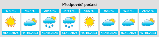 Výhled počasí pro místo Blue Island na Slunečno.cz