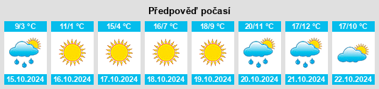 Výhled počasí pro místo Braidwood na Slunečno.cz