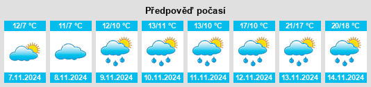 Výhled počasí pro místo Camp Point na Slunečno.cz