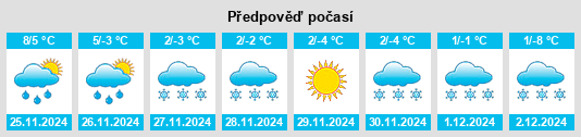 Výhled počasí pro místo Carbon Cliff na Slunečno.cz