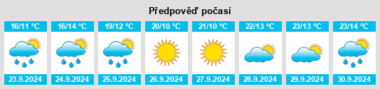 Výhled počasí pro místo Carpentersville na Slunečno.cz