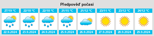 Výhled počasí pro místo Champaign County na Slunečno.cz