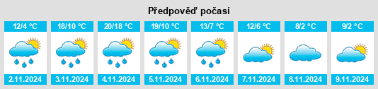 Výhled počasí pro místo Clearing na Slunečno.cz