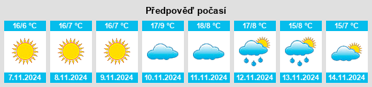 Výhled počasí pro místo Silvan na Slunečno.cz