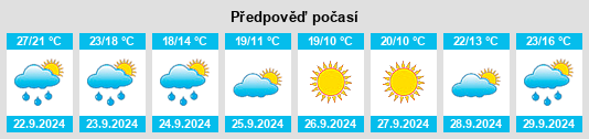 Výhled počasí pro místo Colonial Meadows na Slunečno.cz