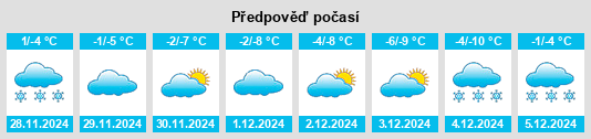 Výhled počasí pro místo Cook County na Slunečno.cz