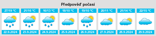 Výhled počasí pro místo Crest Hill na Slunečno.cz