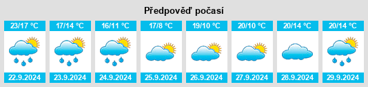 Výhled počasí pro místo Davis Junction na Slunečno.cz