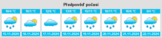 Výhled počasí pro místo DuPage County na Slunečno.cz