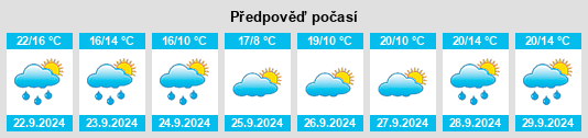 Výhled počasí pro místo Durand na Slunečno.cz