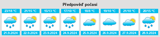 Výhled počasí pro místo East Dubuque na Slunečno.cz