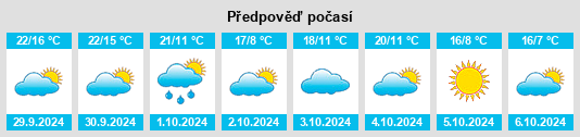 Výhled počasí pro místo East Moline na Slunečno.cz