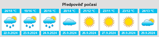 Výhled počasí pro místo East Peoria na Slunečno.cz