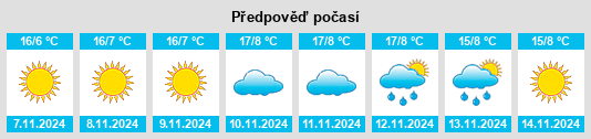 Výhled počasí pro místo Siirt na Slunečno.cz