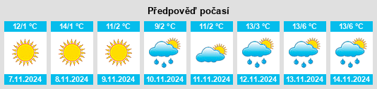 Výhled počasí pro místo Seyitgazi na Slunečno.cz