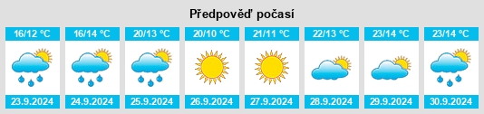 Výhled počasí pro místo Forest Lake na Slunečno.cz