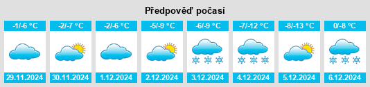 Výhled počasí pro místo Galva na Slunečno.cz