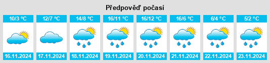 Výhled počasí pro místo Goodings Grove na Slunečno.cz