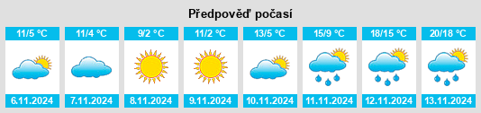 Výhled počasí pro místo Grandwood Park na Slunečno.cz