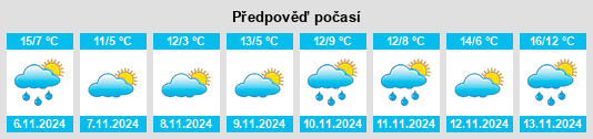 Výhled počasí pro místo Green Oaks na Slunečno.cz