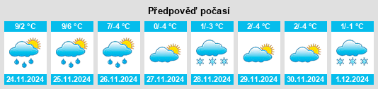 Výhled počasí pro místo Harwood Heights na Slunečno.cz