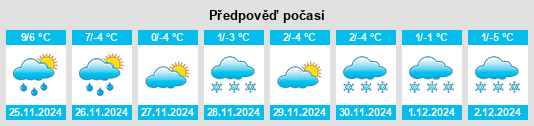 Výhled počasí pro místo Hillside na Slunečno.cz